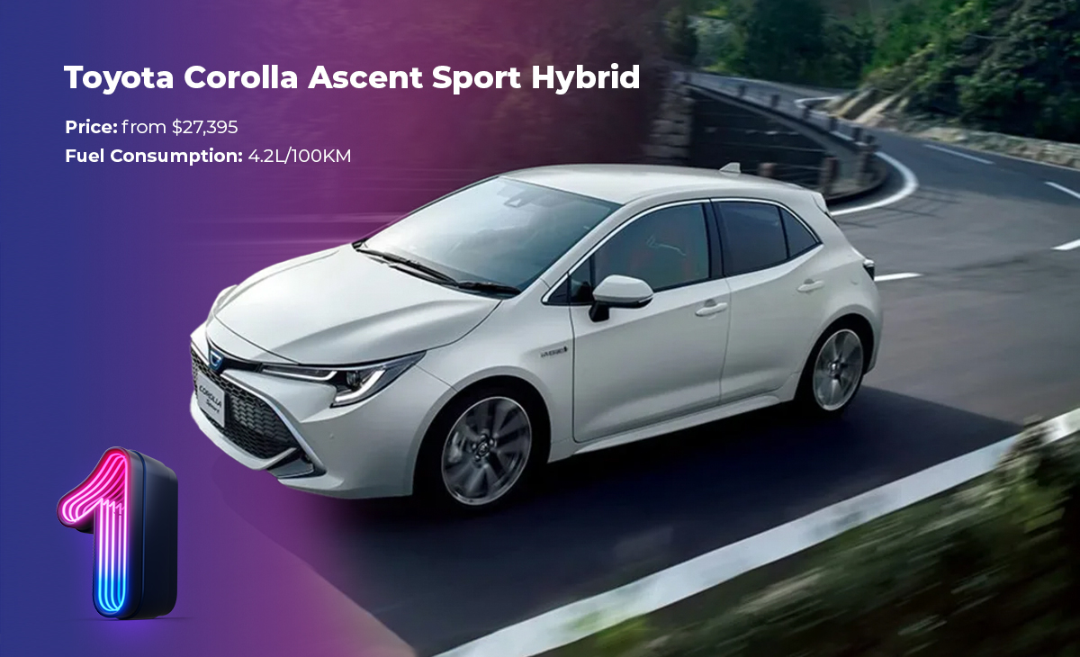 10 Cheapest Hybrid Cars in Australia